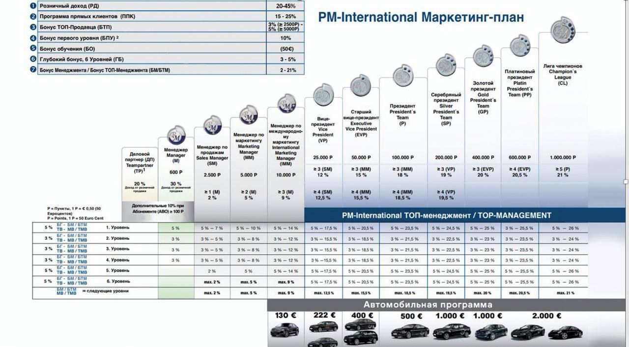 Маркетинг-план PM
